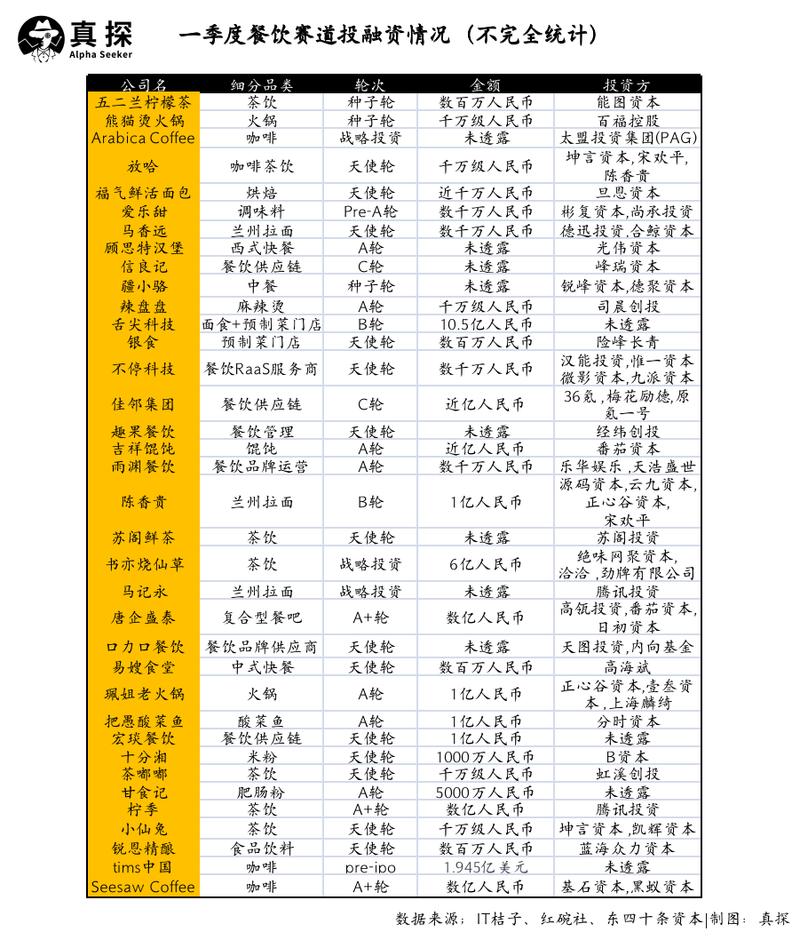 冰火新消費：誰已退場？誰還在砸錢？