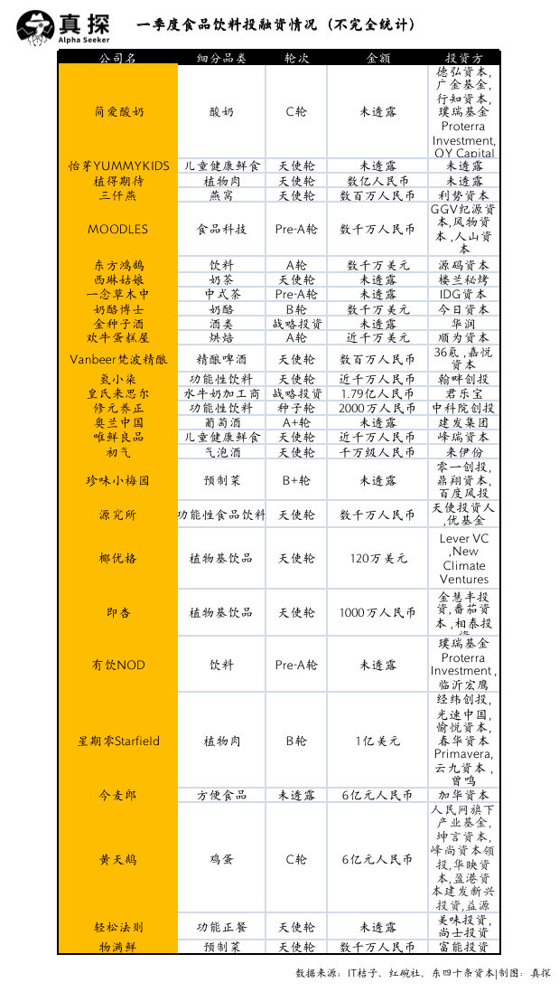 冰火新消費：誰已退場？誰還在砸錢？