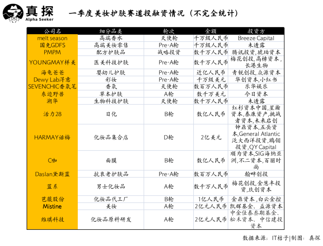 冰火新消費：誰已退場？誰還在砸錢？