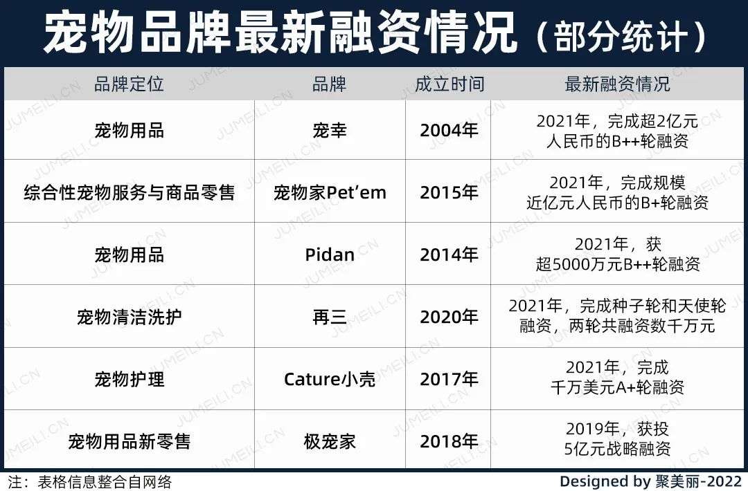 國內外巨頭相繼入局，寵物洗護品成為新的掘金賽道？
