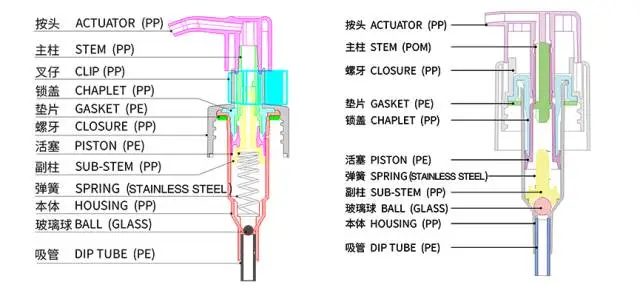 采購乳液泵，這些基礎知識要了解