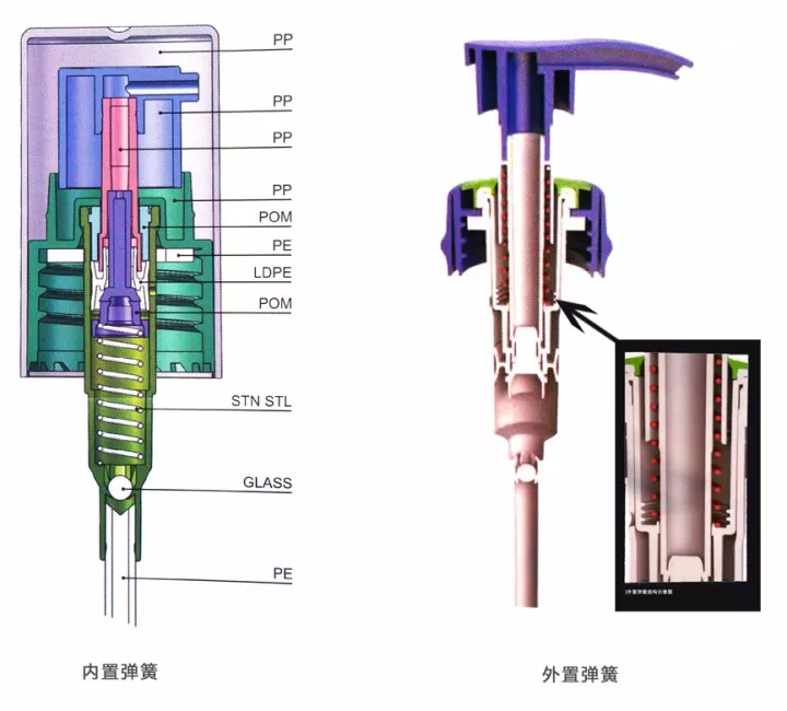 采購乳液泵，這些基礎知識要了解